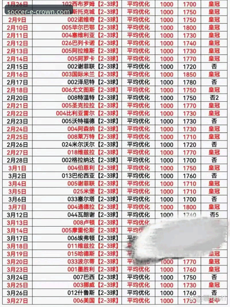 皇冠足球体验版 vs 正式版：新手该选哪个？全面对比分析